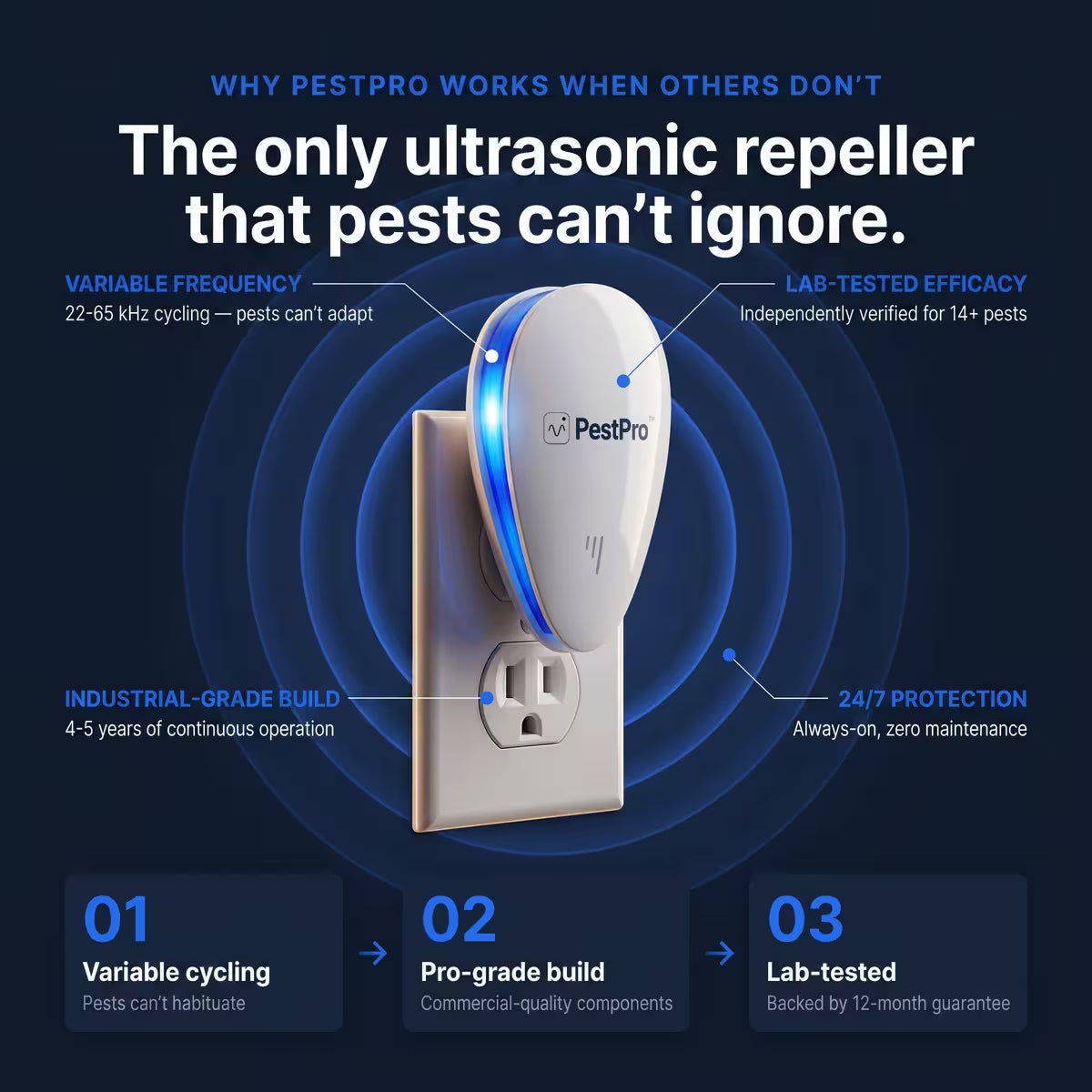 PestPro™ Ultrasonic Pest Repeller - Banish 14+ Pests for Good