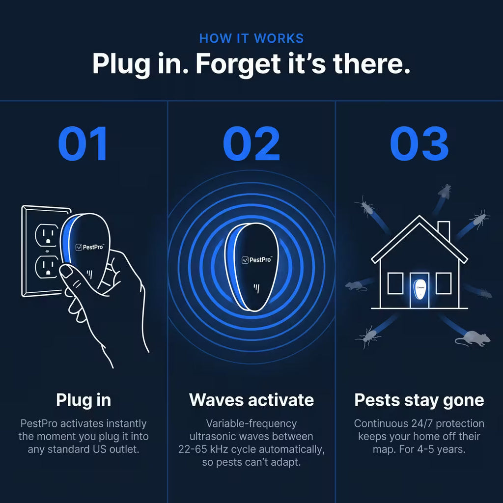 PestPro™ Ultrasonic Pest Repeller - Banish 14+ Pests for Good