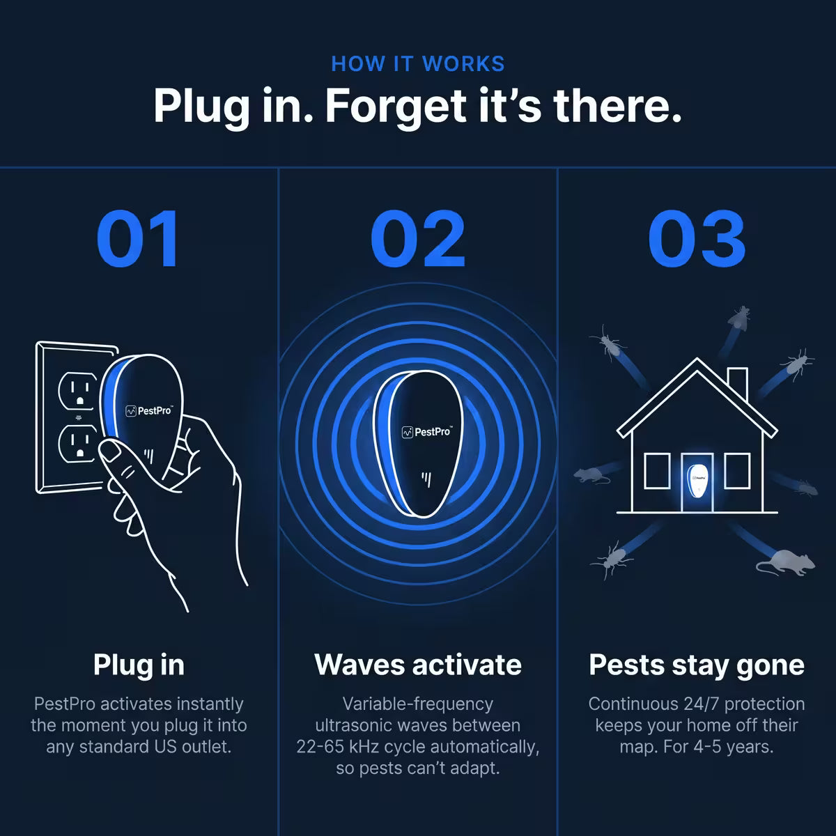 PestPro™ Ultrasonic Pest Repeller - Banish 14+ Pests for Good