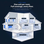 PestPro™ Ultrasonic Pest Repeller - Banish 14+ Pests for Good